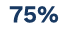 75%