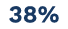 38%