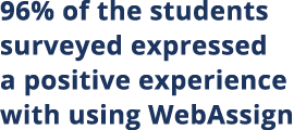 96% of the students surveyed expressed a positive experience with using WebAssign