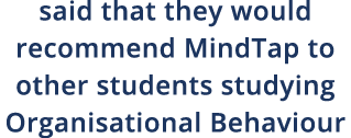 said that they would recommend MindTap to other students studying Organisational Behaviour