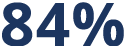 84% 