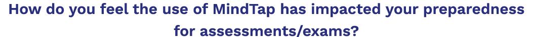 How do you feel the use of MindTap has impacted your preparedness for assessments exams 