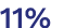 11%