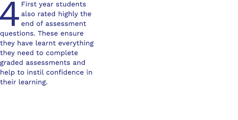 4First year students also rated highly the end of assessment questions  These ensure they have learnt everything they   