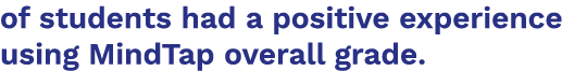 of students had a positive experience using MindTap overall grade 
