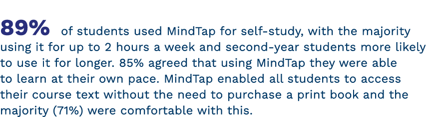 89% of students used MindTap for self-study, with the majority using it for up to 2 hours a week and second-year stud   