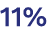 11%