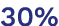 30%