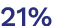 21%