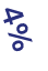 4%
