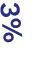 3%