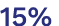 15%