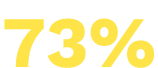 73%