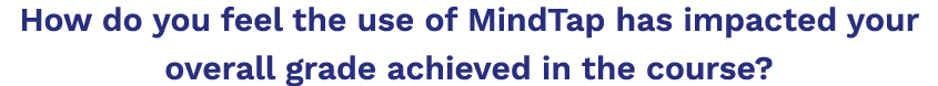How do you feel the use of MindTap has impacted your overall grade achieved in the course 