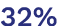 32%